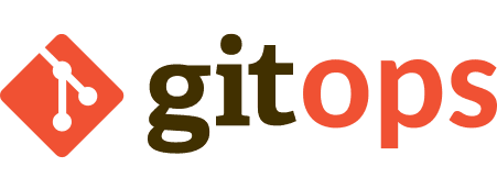 GitOps Delivery Model